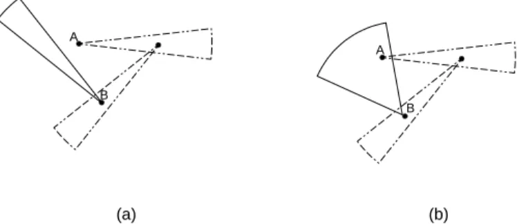 Fig. 1. Effect of beam width on the connectivity. Using a wider beam with shorter beam length allows a bidirectional path between nodes A and B.