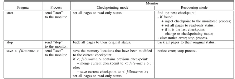 Fig. 3. Program computing the successive elements of a Markov Chain.