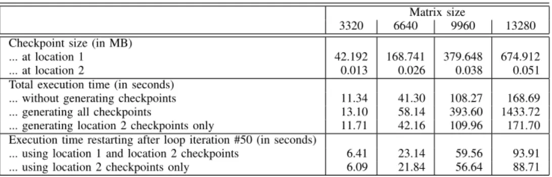 TABLE II P ERFORMANCE EVALUATION .