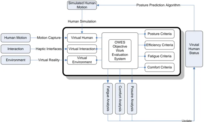 Figure 5. Framework of the Objective Work Evaluation System 