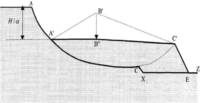 Fig. 4. Top view of the extents of the failed area defined within a cone-shaped form. The elevation of 676  mesh nodes located in that area will be updated to account for the newly defined bank profile