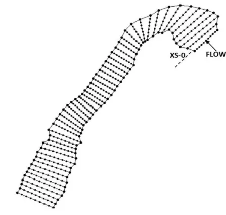 Fig. 5. The cross-sections before generating the mesh on the SMS.  