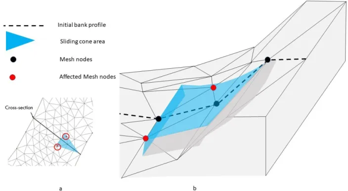Fig. 9. Sliding cone area and affected mesh nodes a) Plan view b) 3D view. 
