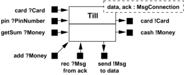 Figure 9: Till Interface