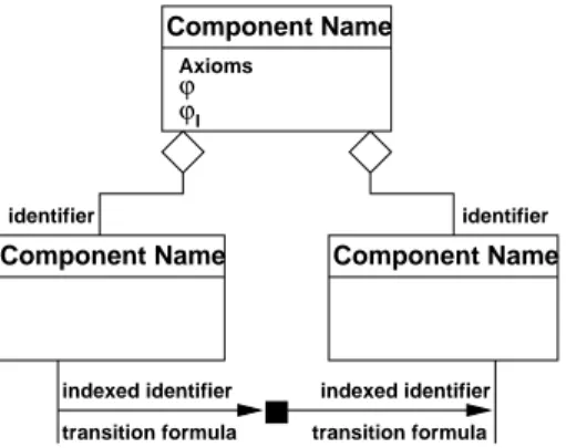 Figure 13: Communication Diagrams