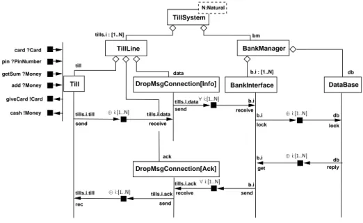 Figure 14: System Architecture Communication Diagram