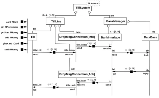 Figure 14: System Architecture Communication Diagram