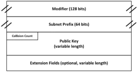 Fig. 6. CGAparams RR