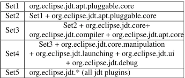 Table 2: Discovered plugins per set