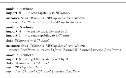 Fig. 1: Static delegation of capabilities