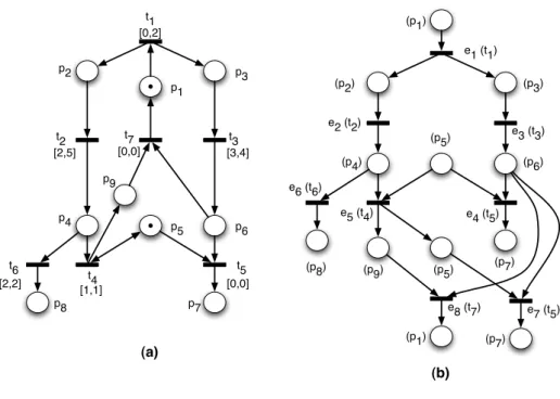 Fig. 4. Case study