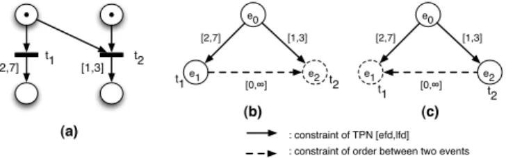 Fig. 1. Illustration of the strong semantics