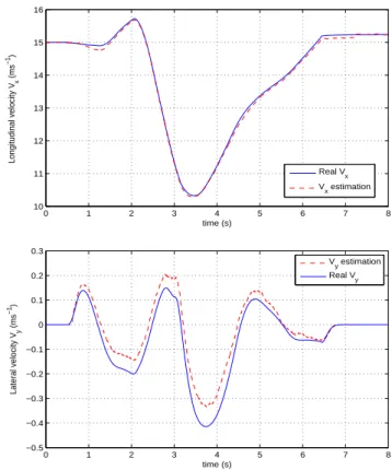 Fig. 4. Steering angle (rack displacement), motor/brake torque, and longitudinal/lateral accelerations of the vehicle.