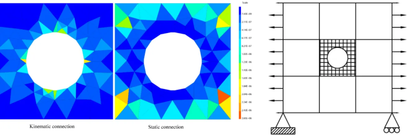 Figure 3: Energy of the difference between multi-scale solution and reference.