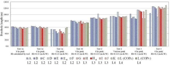 Figure 7: Inter-model comparison of twelve sizing tools for four test cases. 