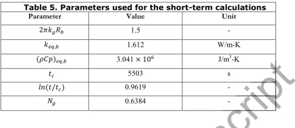 Table 5. Parameters used for the short-term calculations
