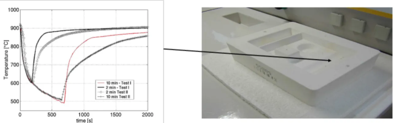 Figure 4: Comparison of the thermal cycles provided by the industrial SPF press (dot  lines) and those obtained with the CROMeP heating facility (continuous lines) in the case 