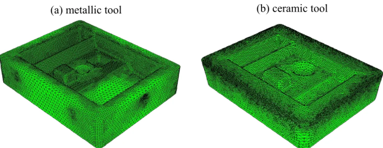 Figure 5: Finite Element meshes of the metallic (a) and ceramic (b) tools 