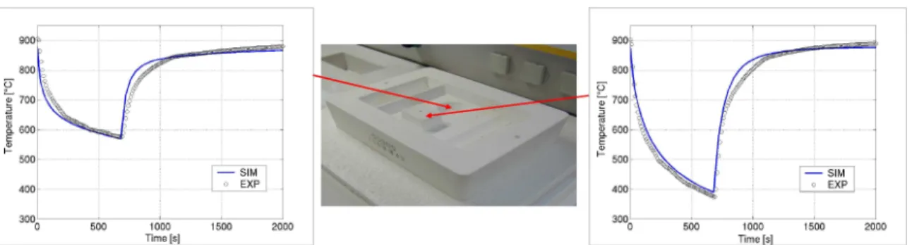 Figure 7: Comparison of experimental and calculated thermal cycles for two different  locations at the surface of the ceramic mould (hole and  hump) 