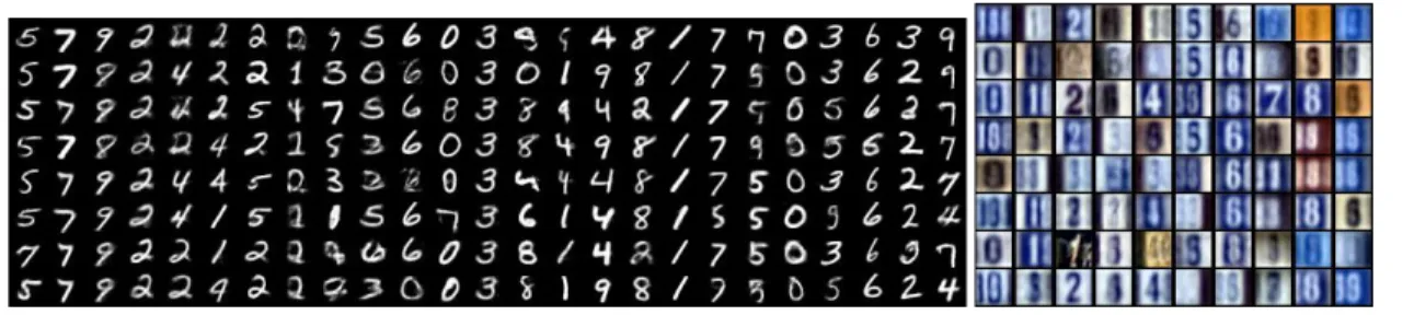 Figure 4. Generated samples from the DP-DLGMM model for the unsupervised version on the MNIST dataset (left) and the semi- semi-supervised version on the SVHN dataset (right).