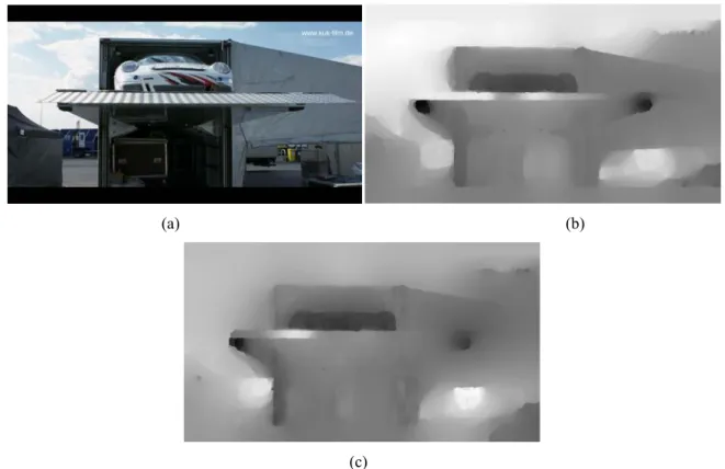 Figure 1 shows a flow chart of objective quality assessment for stereoscopic 3D videos based on the model described in  [3]
