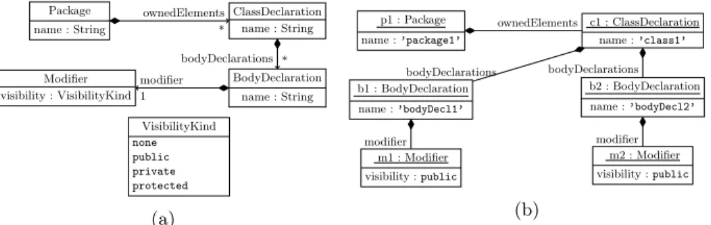 Fig. 4: Excerpt of the Java metamodel (4a) and sample instance (4b)