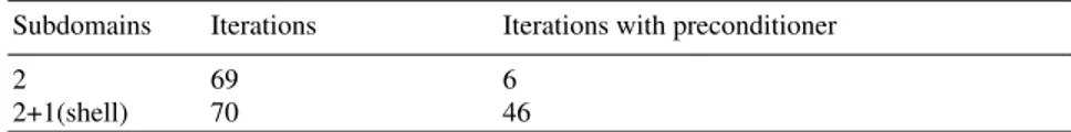 Table 2 Mesh: N el = 11020, N el,shell = 580