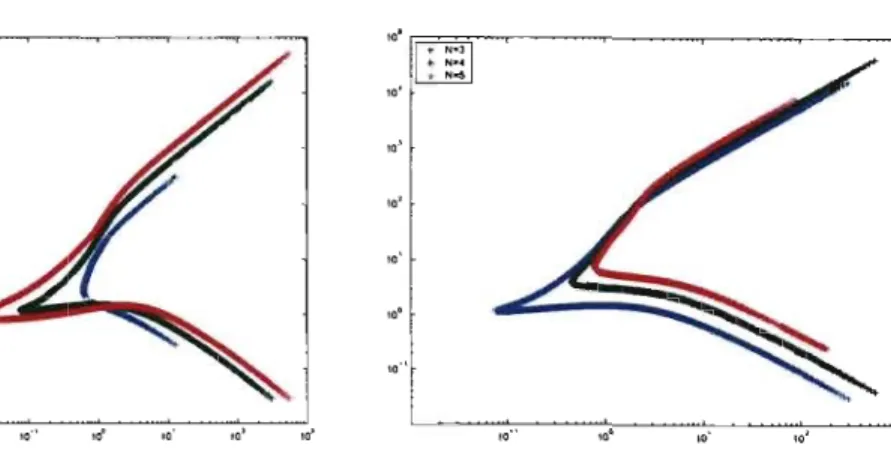 Figure  7:  Kinetic  energy  as  a  function  of q  for  N  =  3 