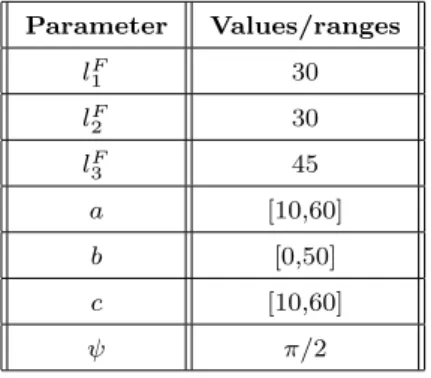 Table 2 Range of the geometric Parameters for the opti- opti-mization of the finger (all lengths are in mm).