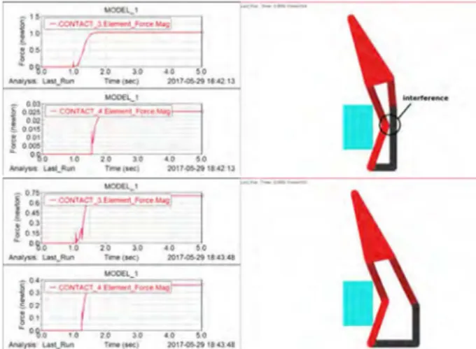Fig. 12 Permissible values of the link lengths to prevent pinch points