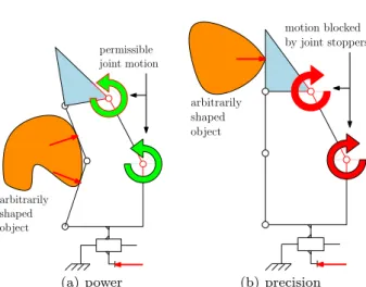 Fig. 7 Undesirable rotation of the distal phalanx (left) and blocking of the intermediate phalanx (right) when the distal phalanx solid angle is different than π/2.