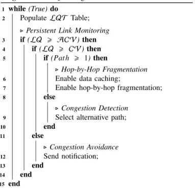 TABLE I: Notations used throughout this paper.