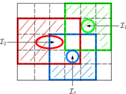 Fig. 1. Illustration of (A2). Three galaxies located at I 1 , I 2 , I 3 and their associated abundance supports (through the FSF) are marked by respective color regions