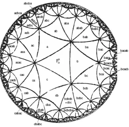 FIG. 3.1 Un pavage du disque hyperbolique