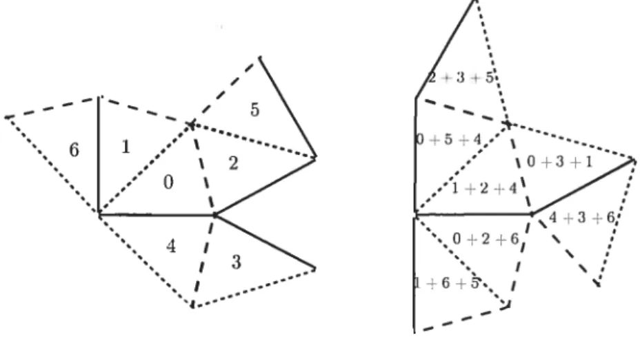 FIG. 3.3 Exemple de domaines planaires isospcctraux et non isométriques avec condition Neumann ([BCDS])