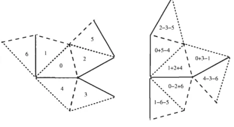 FIG. 3.5 Exemple de domaines planaires isospectraux et non isométriques avec conditions mixtes