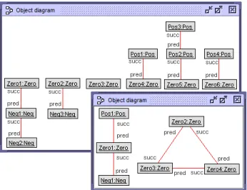 Fig. 5. Example Object Diagrams for OAI