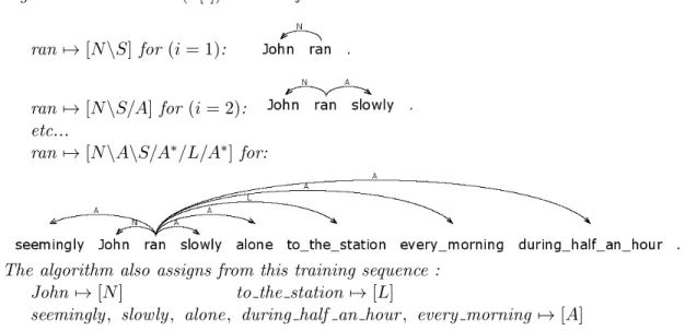 Figure 1: Inference algorithm TGE (K) .
