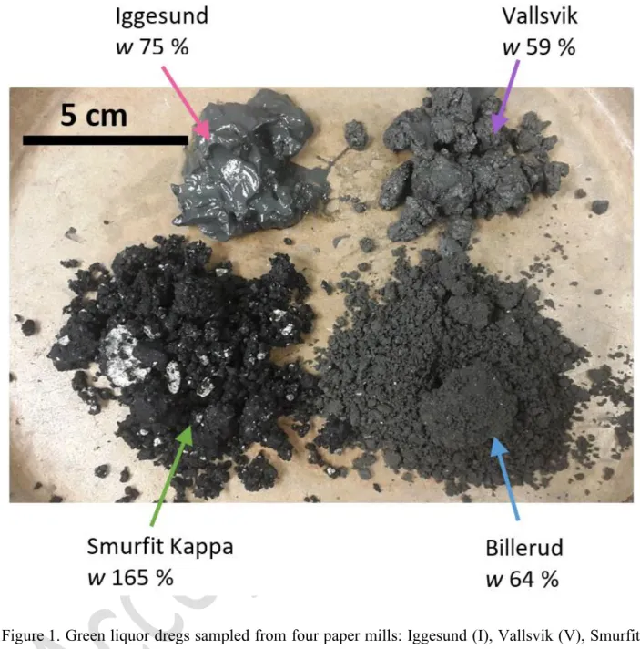 Figure 1. Green liquor dregs sampled from four paper mills: Iggesund (I), Vallsvik (V), Smurfit  161 