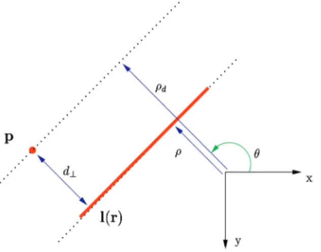 Fig. 3. Distance of a point to a straight line.