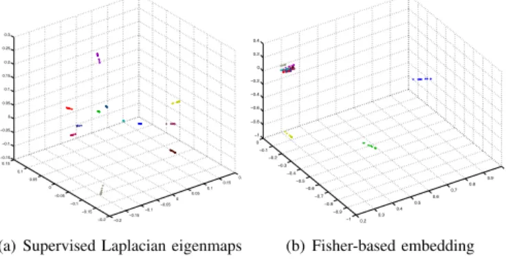 Fig. 4. Sample images from data sets used in the experiments