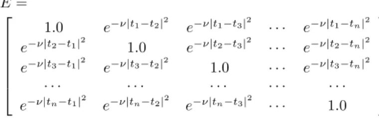Table 1 gives for each data set and each tested kernels (K ed and K eip ) the corresponding optimized values of the meta parameters.