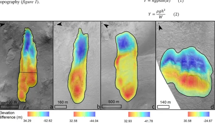 Figure  1:  Cross-section  of  a  martian  landslide  showing the average structure of the levees