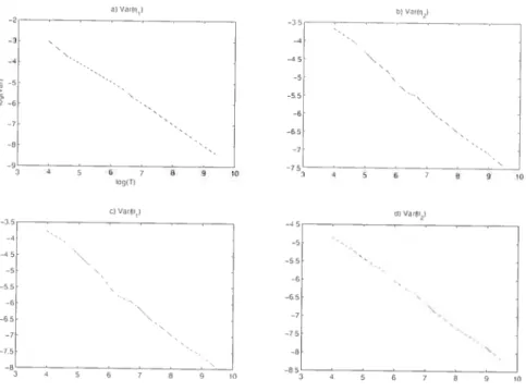 Figure I.l:Single—equation linear IV mode!: LogariÉhm oC the variance as a function oC the Io—sampIe sizc