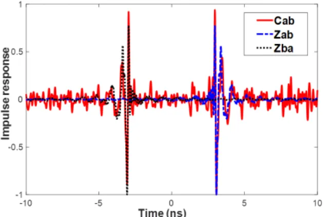 Fig. 3. Similarity Coefficient as a function of the number of equally spaced stirrer positions over a whole rotation