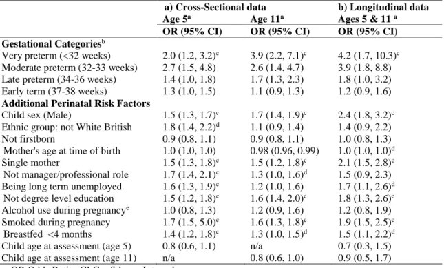 Table 3  a) Binary Logistic Regression for Cross-Sectional Data on Physical and/or Behavioral Health  Problems at Age 5 and at Age 11 Adjusted for all Covariates