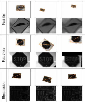 Fig. 8. Ratio of successfully registered images for our approach compared to the ESM [22].