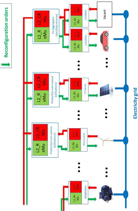 Figure 9: HDCRAM deployment for the Smart Grid (part two)
