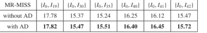 Table 1: Assessment of the gain reached by the MR-MISS appearance update (AD) via mean PSNR scores averaged over 7 realizations for several pairs from { I 0 , I 19 } to { I 0 , I 42 } of the Walking Couple sequence (ROI corresponding to the yellow shape in
