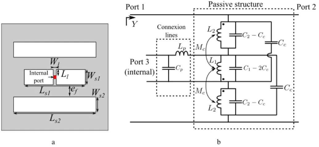 Figure 7. Schematic view of the studied cell with an internal port (a) and the proposed equivalent circuit (b).